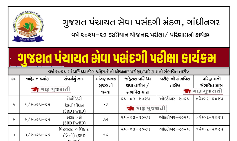 ગુજરાત પંચાયત સેવા પસંદગી મંડળ દ્વારા ભરતી કેલેન્ડર જાહેર (તલાટી મંત્રી અને જુનિયર ક્લાર્ક ભરતી) – GPSSB Exam Calendar 2024-25