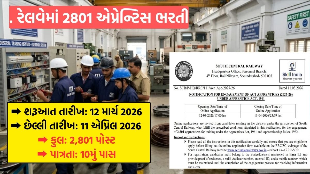રેલવેમાં 2801 એપ્રેન્ટિસ ભરતી 2026 10મું પાસ અને ITI યુવાનો માટે તક